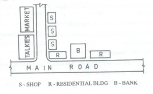 RIBBON DEVELOPMENT CONCEPT