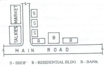 RIBBON DEVELOPMENT CONCEPT