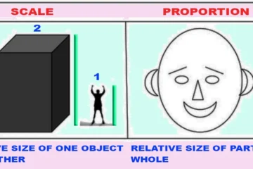 SCALE AND PROPORTION IN ARCHITECTURE