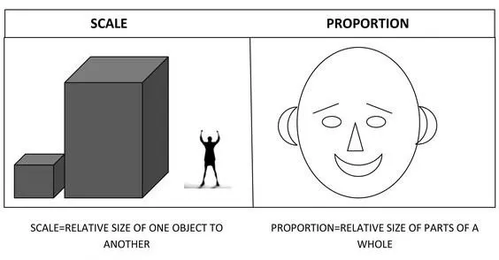 Human Scale in Architecture