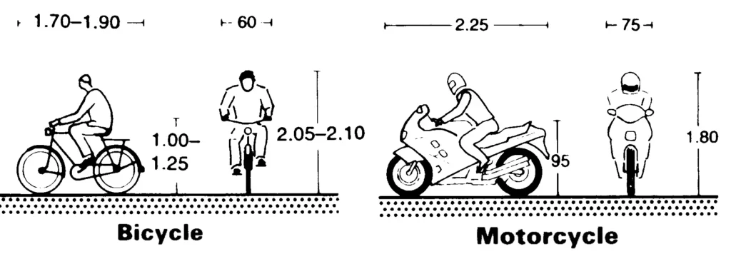 SCOOTERS AND BICYCLE ONE