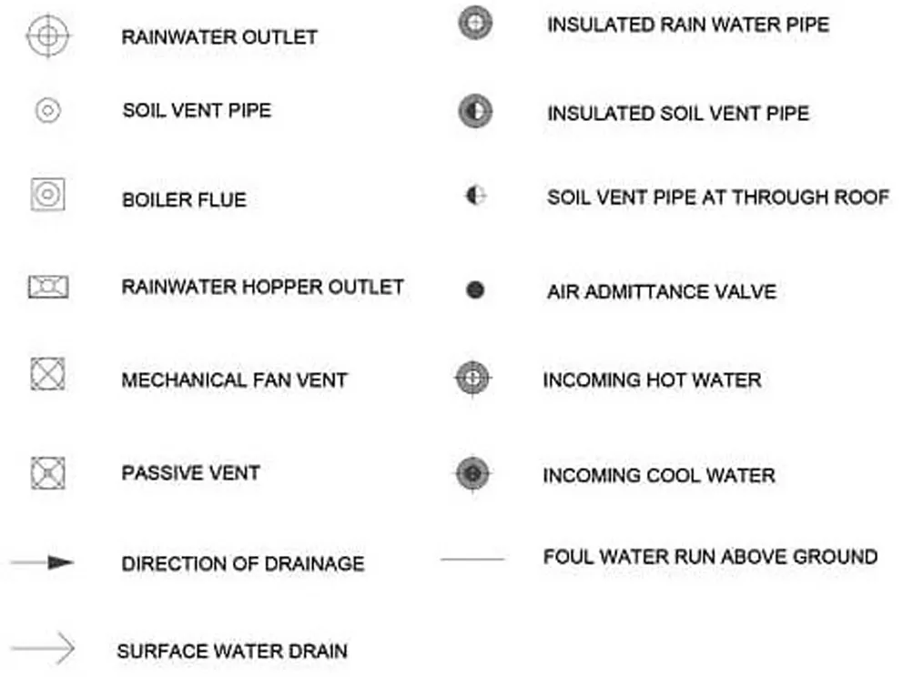 basic drafting symbols