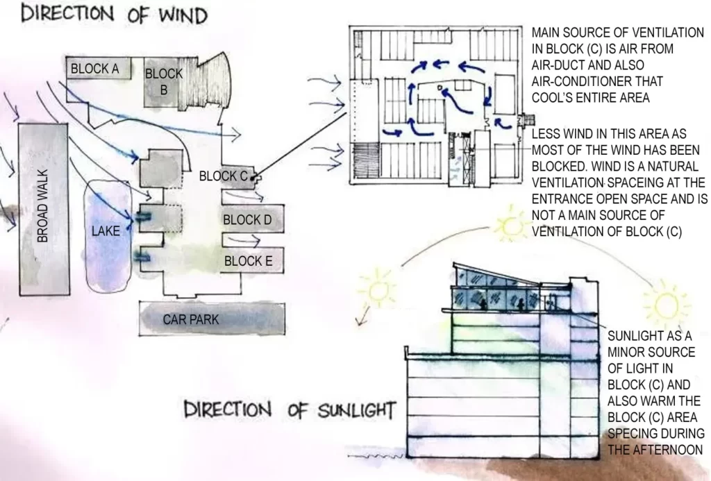 SITE ANALYSIS ON CLIMATICS