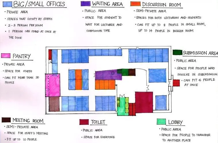 SITE ANALYSIS ON SIZE AND ZONING