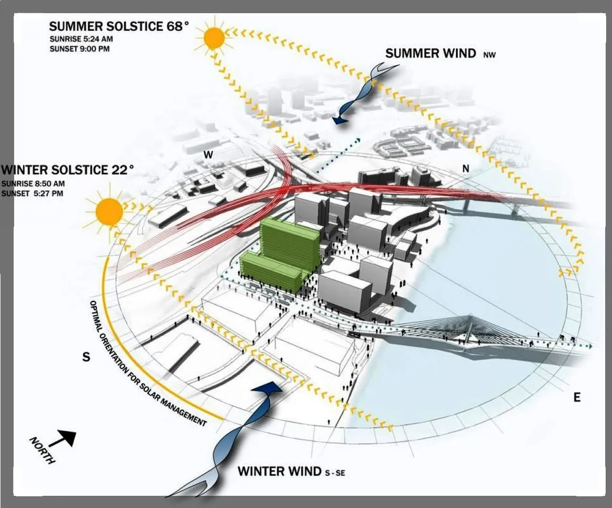 11 Climate ideas | diagram architecture, site analysis, site analysis  architecture