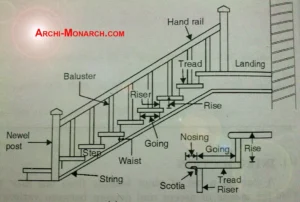 STAIRCASE DESIGN