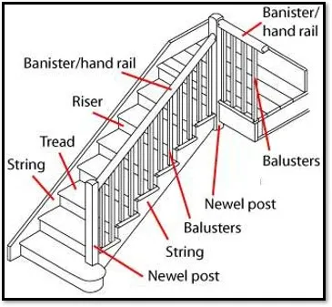 STAIRCASE FOR WORKING ONE