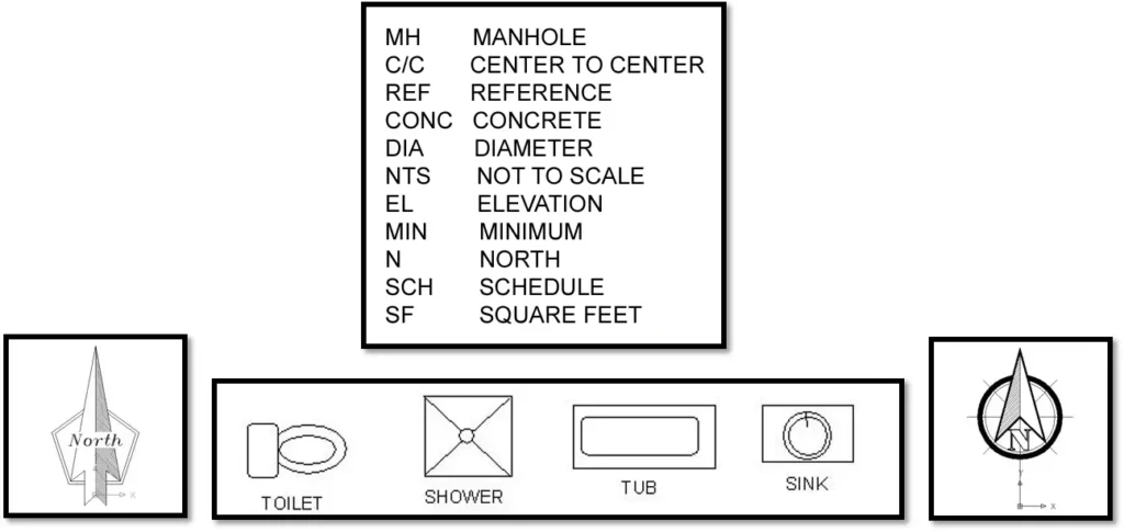 SYMBOLS AND ABBREVIATION