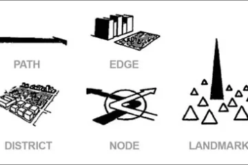 THE ELEMENTS OF A CITY