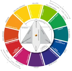 THEORY OF COLOR