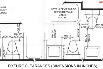 TOILET DESIGNS