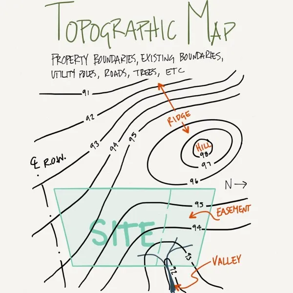 TOPOGRAPHY ANALYSIS