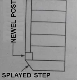 TYPES OF STEP ONE