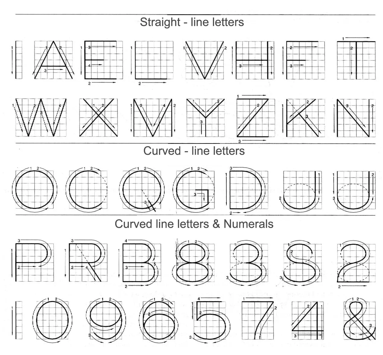 Lettering guide for engineering drawings