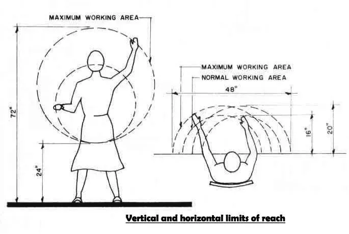 VISUAL THINGS IN ARCHITECTURE TEN