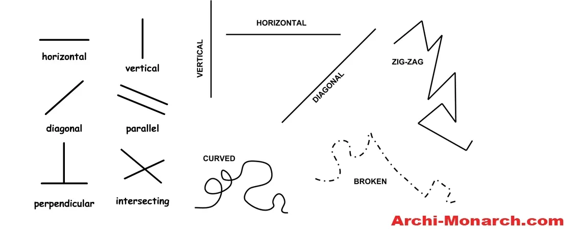 VISUAL THINGS IN ARCHITECTURE THREE