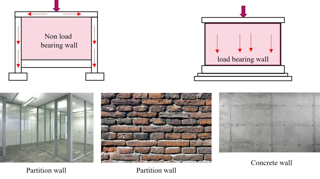 WALL SYSTEMS