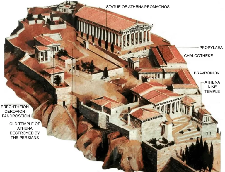 ACROPOLIS