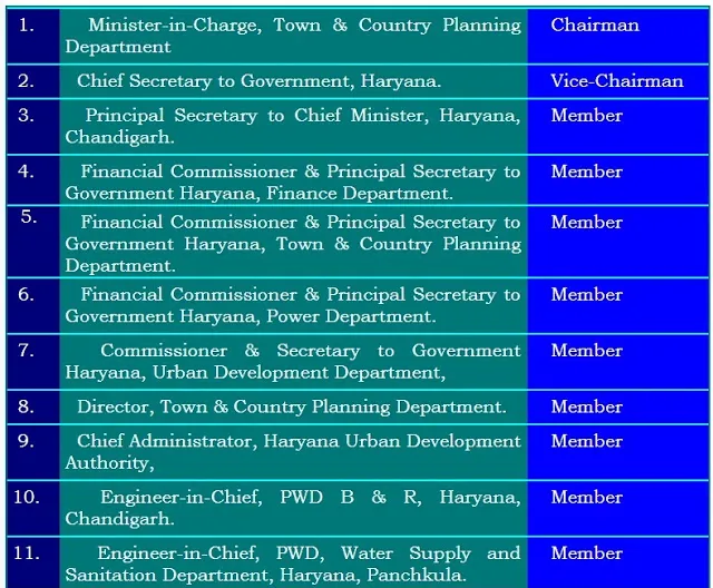 ADMINISTRATIVE SET UP OF HUDA