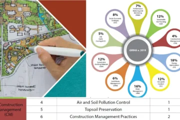 AIR AND SOIL POLLUTION CONTROL CRITERION FOUR