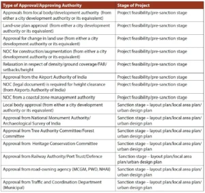 APPENDIX 1A