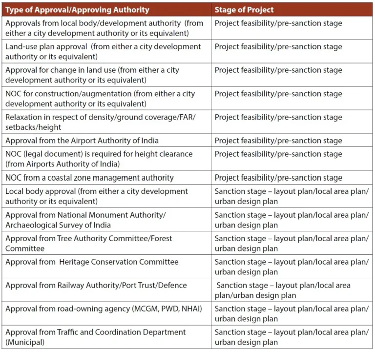 APPENDIX 1A