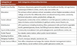 APPENDIX 1B