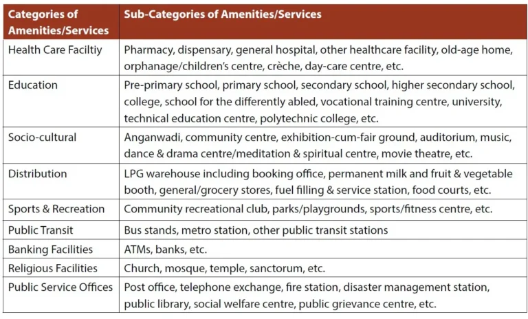 APPENDIX 1B