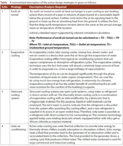 APPENDIX 1D