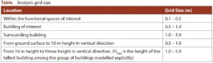 APPENDIX 1E