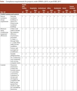 APPENDIX 3A