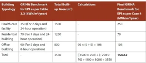 APPENDIX 3B
