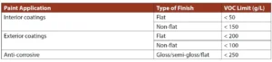 APPENDIX 4C