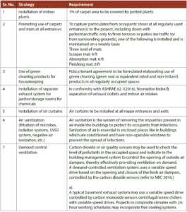 APPENDIX 4D