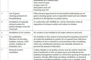APPENDIX 4D