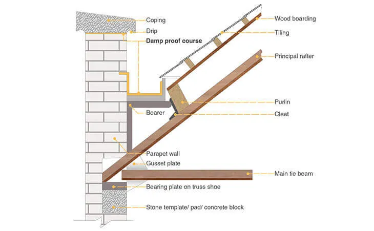 APPLICATION OF DPC FOUR