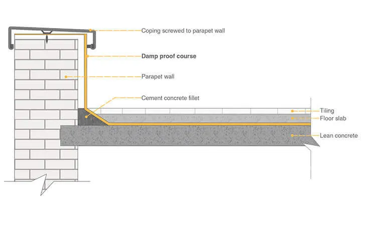 APPLICATION OF DPC TWO
