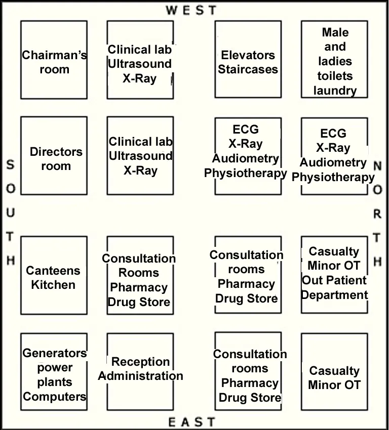 APPLICATION OF VASTU FOR HOSPITAL FIGURE ONE