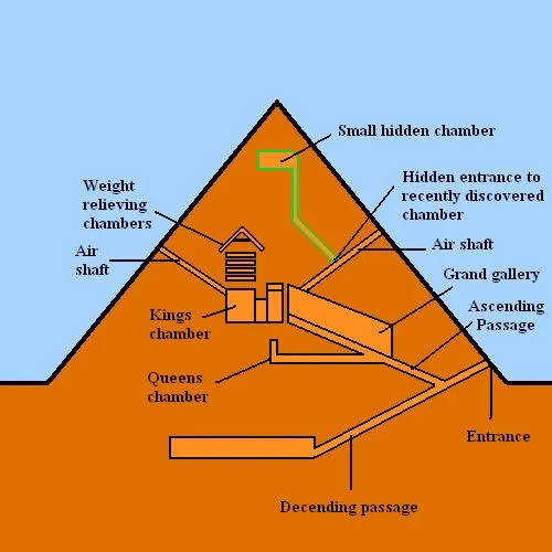 Outlet Architecture Great Pyramid of Giza