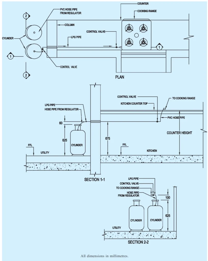 ARRANGEMENT FOR LPG PIPING