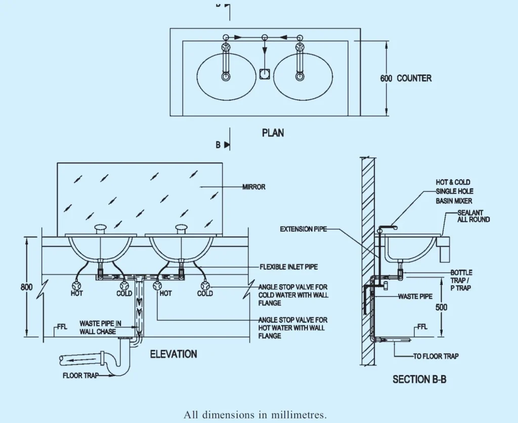 ARRANGEMENT FOR OVAL WASH BASIN OVER COUNTER