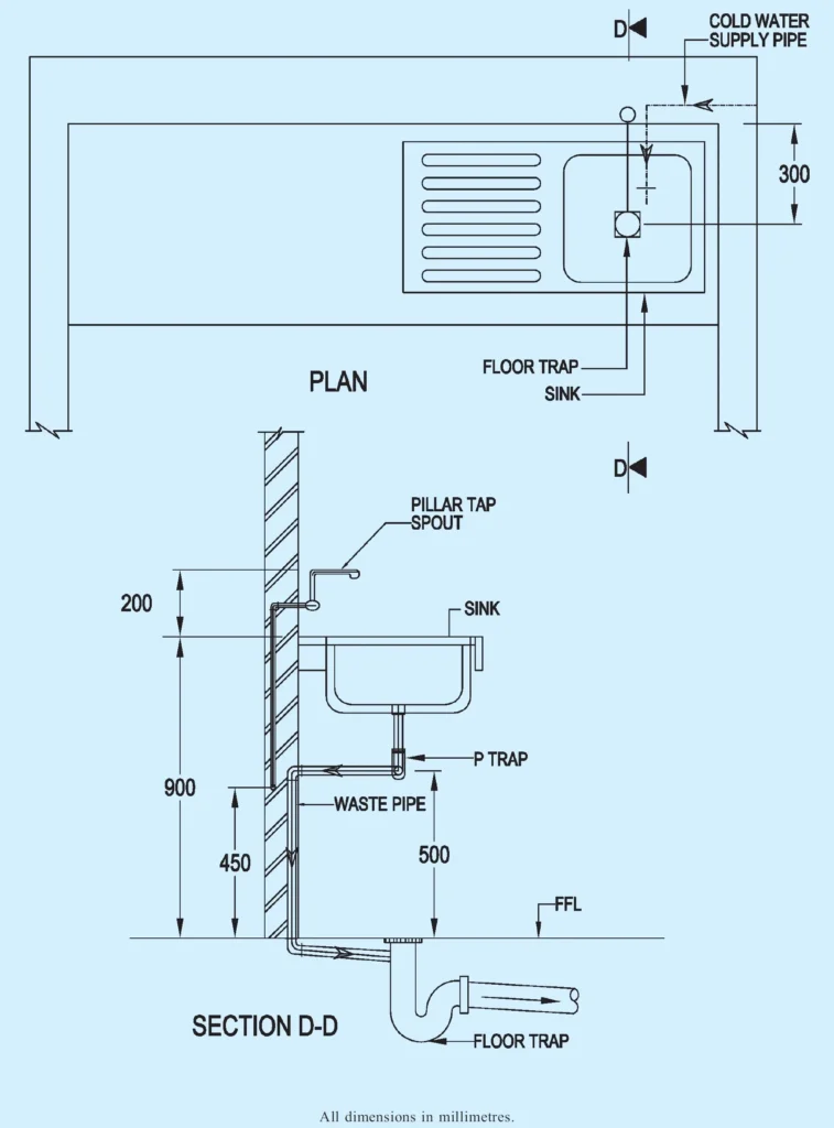 ARRANGEMENT FOR SINK