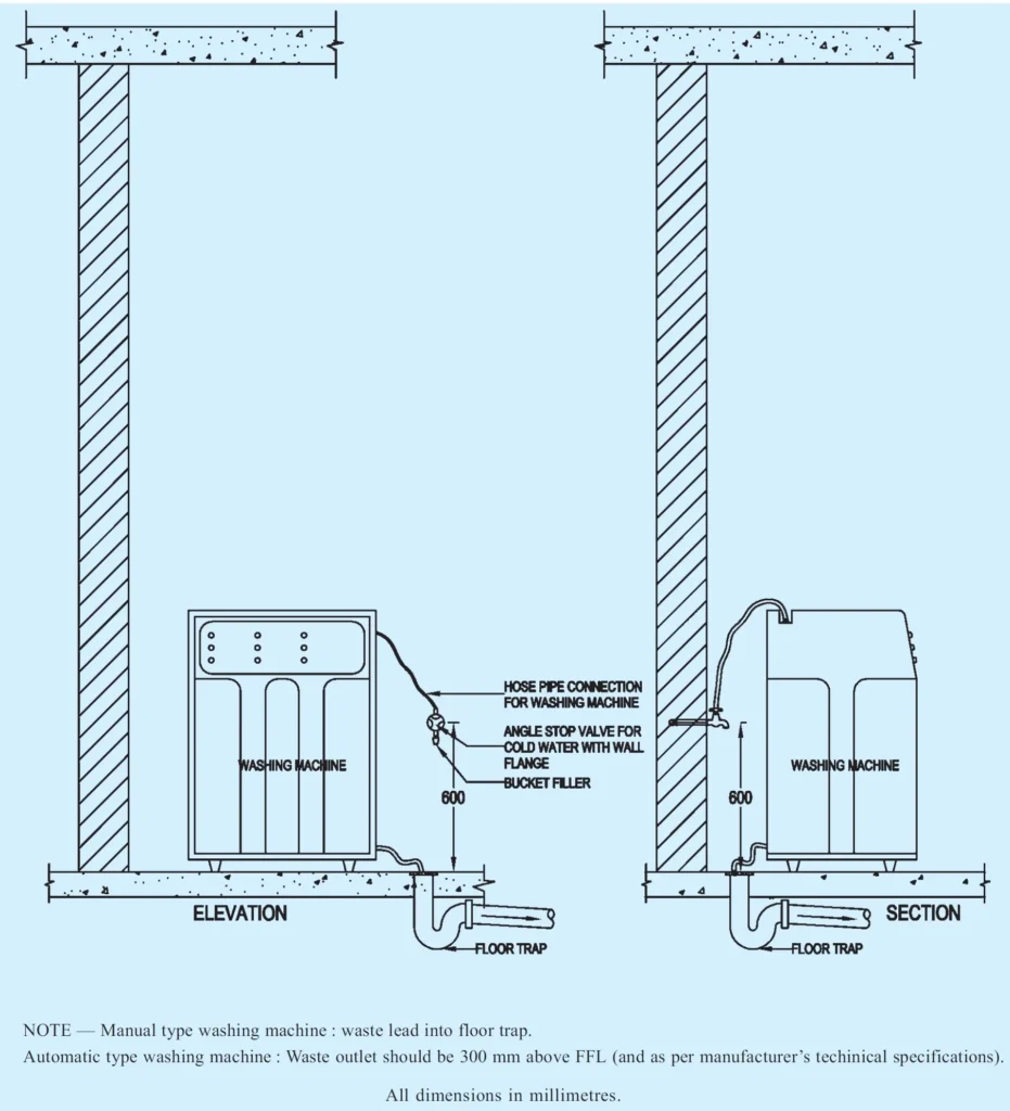 ARRANGEMENT FOR WASHING MACHINE