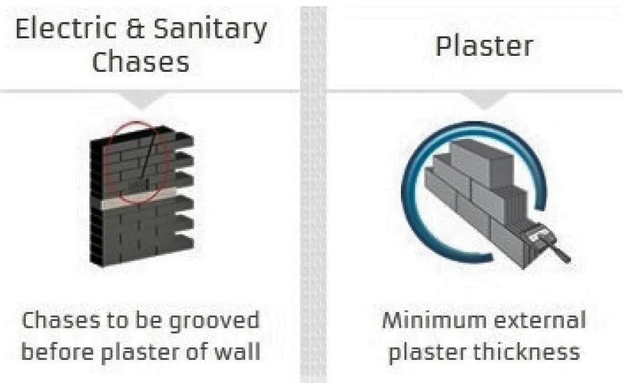 AUTOCLAVED AEATED CONCRETE BLOCK FOUR