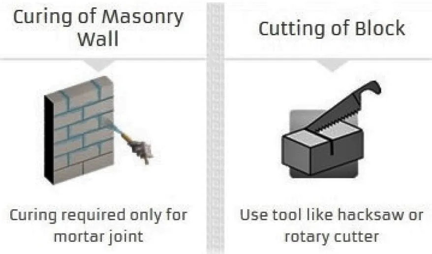 AUTOCLAVED AEATED CONCRETE BLOCK THREE
