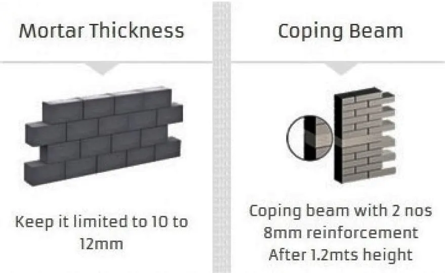 AUTOCLAVED AEATED CONCRETE BLOCK TWO