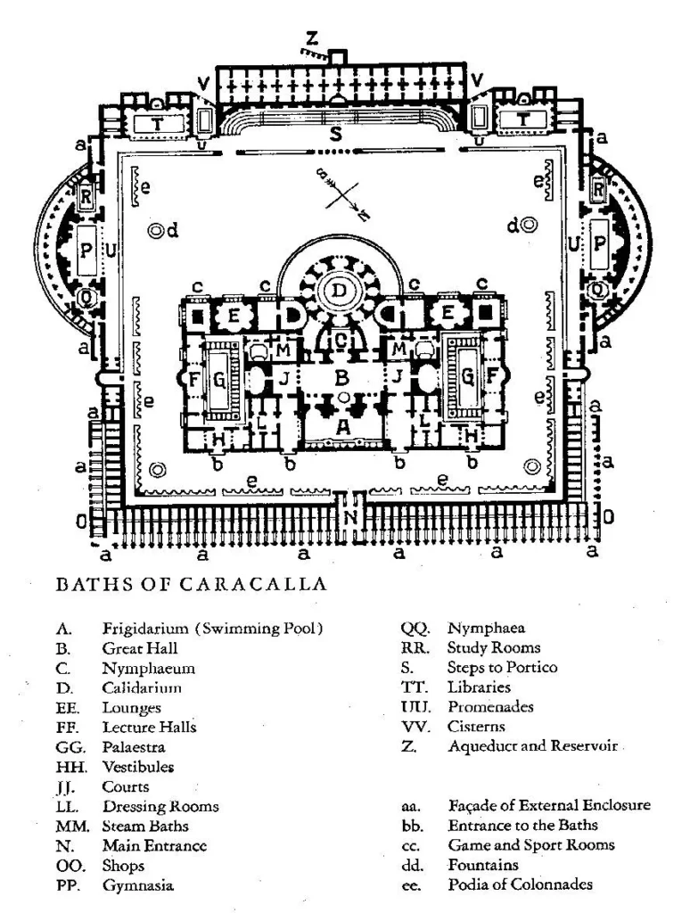BATHS OF CARACALLA IN ROME
