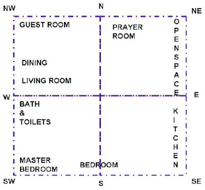 BEDROOM VASTU