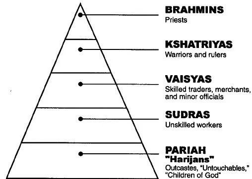 CASTE SYSTEM INDUS VALLEY CIVILIZATION