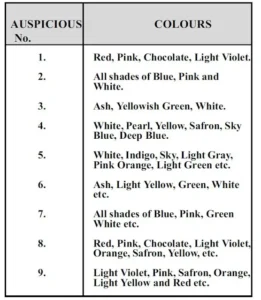 CHOOSE AUSPICIOUS COLOURS FOR THE BUILDING